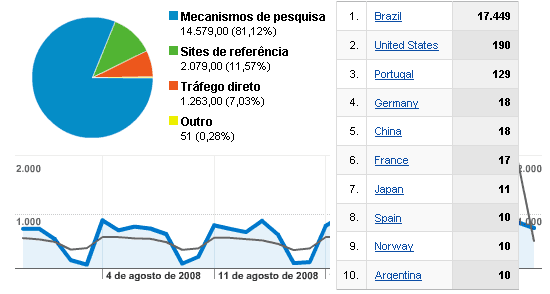 ferramentas-google