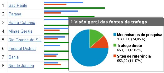 grafico-visitas-mensal